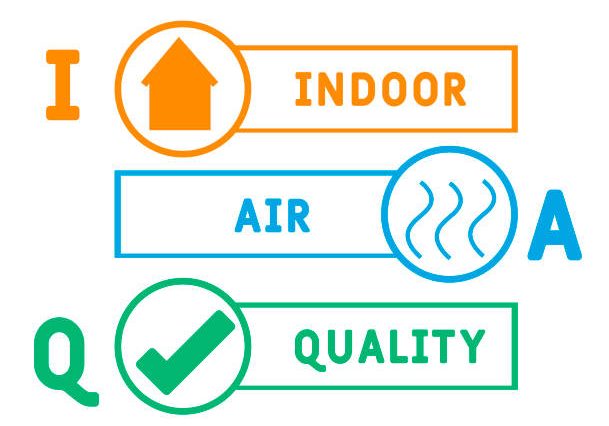 IAQ IAQ - Indoor Air Quality acronym. business concept background. vector illustration concept with keywords and icons. lettering illustration with icons for web banner, flyer, landing page